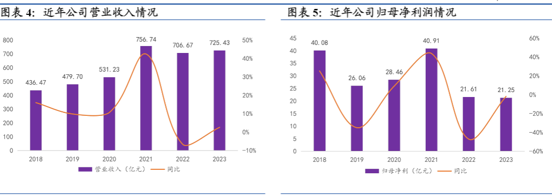 2024钢铁行业报告：南钢股份增长潜力与市场开拓