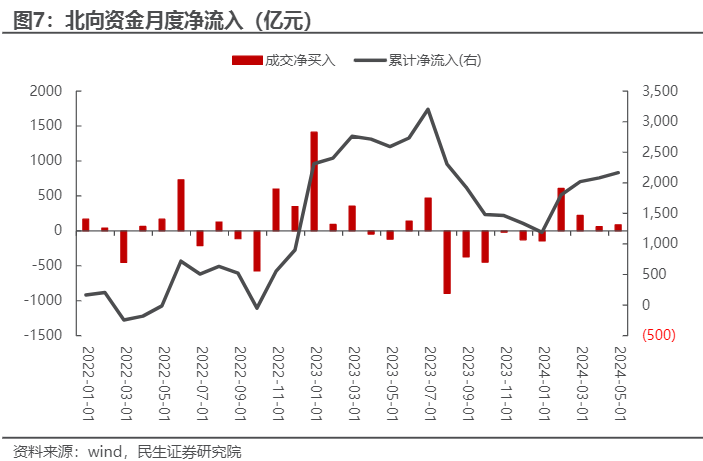 2024可转债市场策略：供需改善与配置机遇分析报告