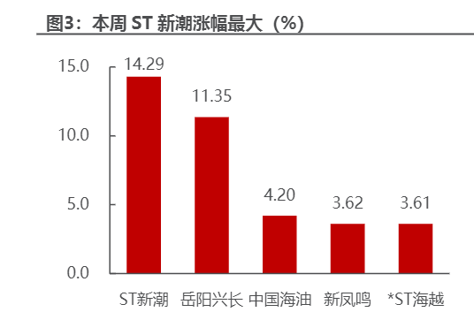 2024石化行业报告：需求旺季与OPEC+财政目标影响分析