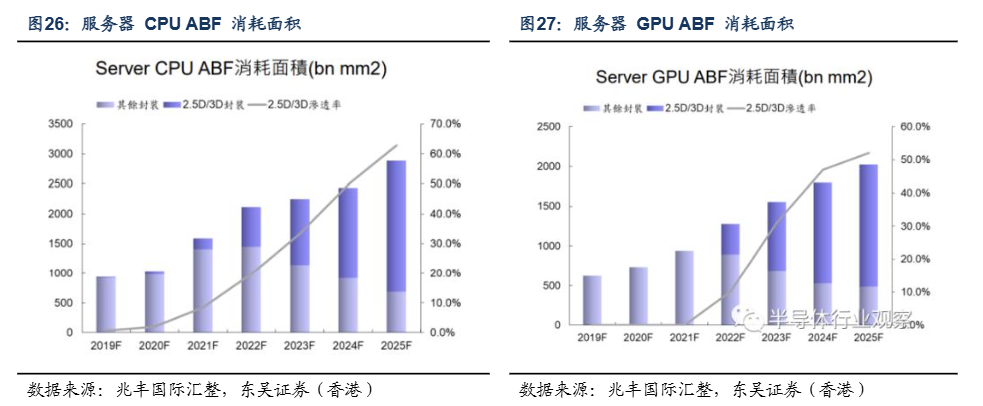 2024半导体封装基板行业分析报告