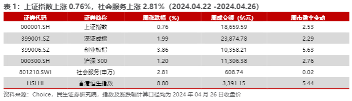 2024旅游行业报告：五一假期旅游市场趋势分析