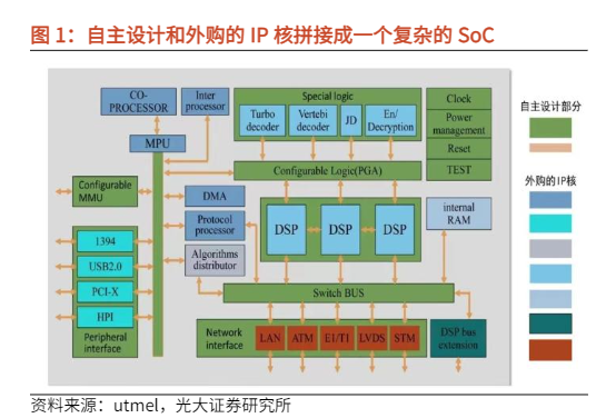 2024AI芯片行业报告：ARM架构的机遇与挑战