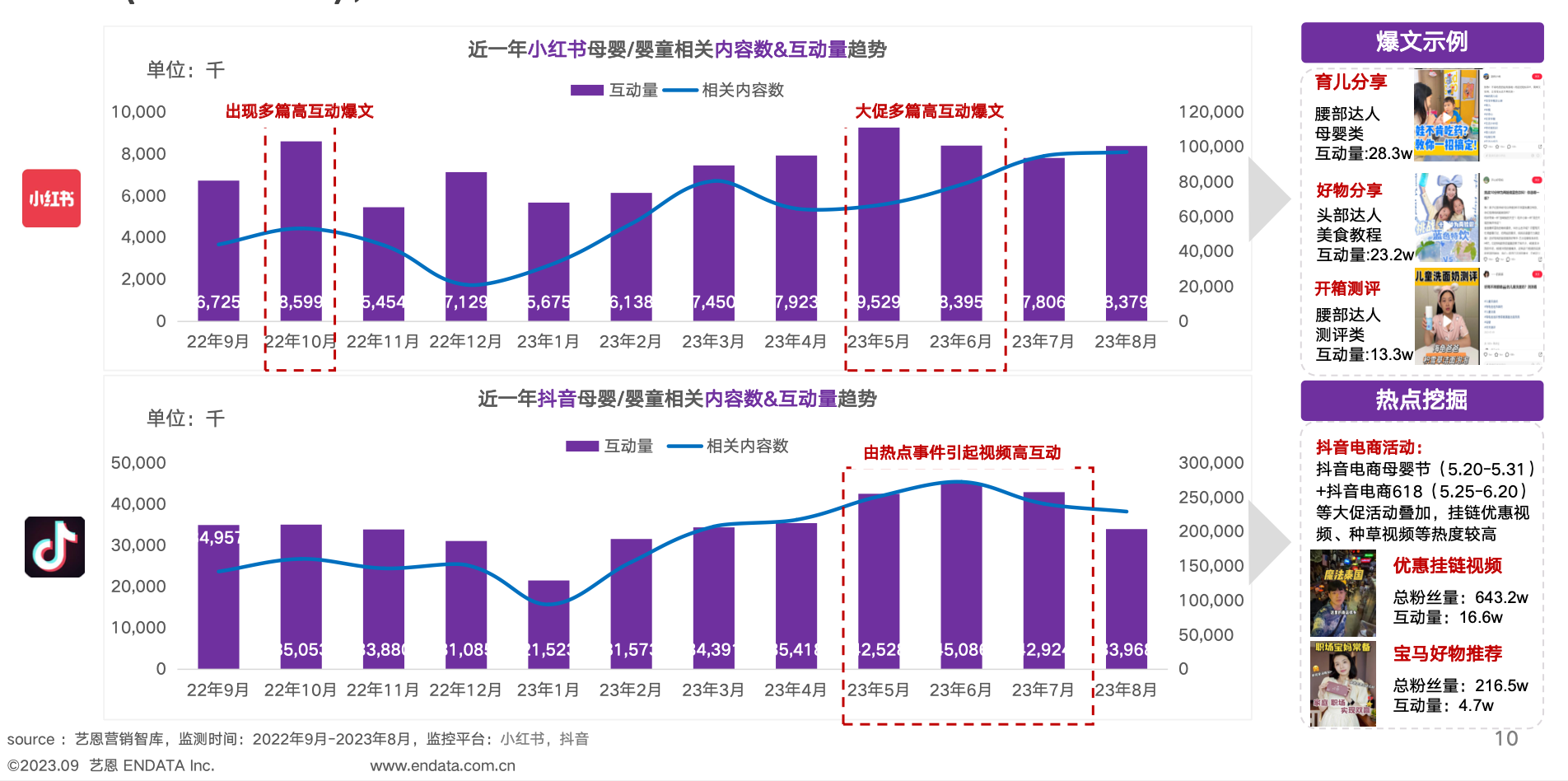 【艺恩】婴童用品行业：2023婴童用品市场及消费趋势洞察