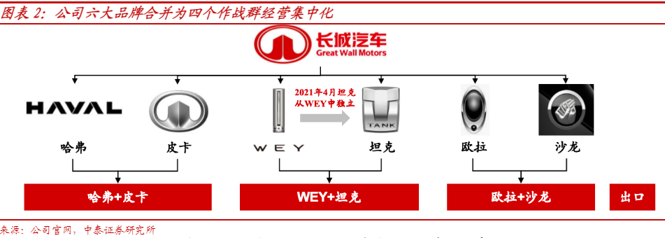 2024汽车行业展望报告：长城汽车新势能分析