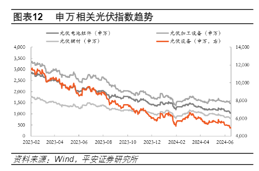 2024年新能源行业周报：海上风电与电力市场动态分析