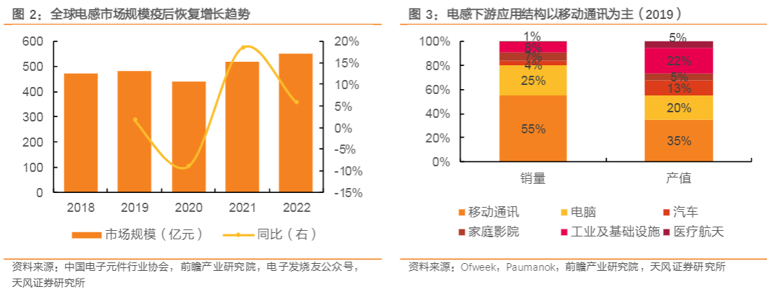 2024芯片电感行业报告：AI浪潮下的增长机遇