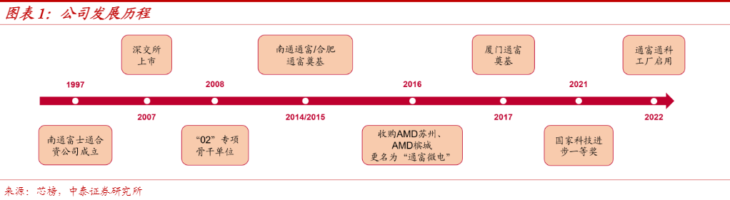 2024半导体封测行业AI封装技术发展报告