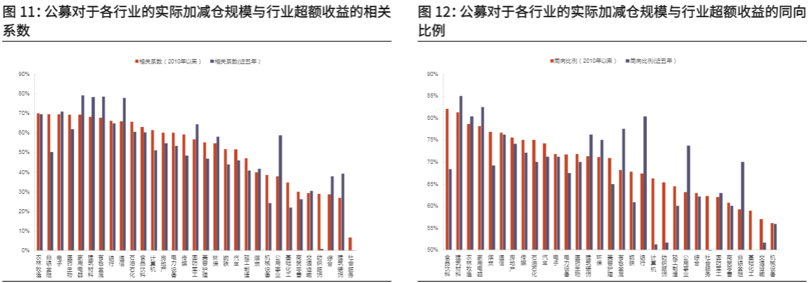 2024资金面报告：公募基金行业影响力分析