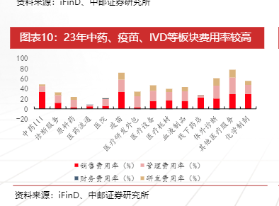 2024年医药行业复苏与增长趋势分析报告