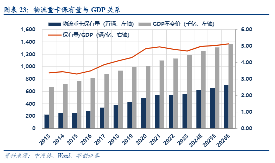 2024潍柴动力深度分析报告：重卡行业复苏与多元化成长