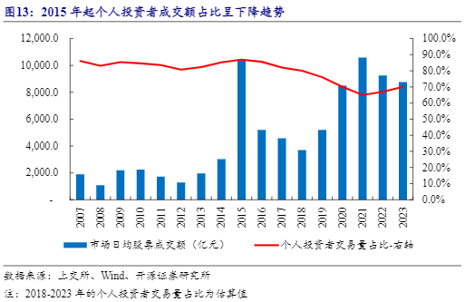 2024金融信息服务行业报告：行业集中度高，技术赋能前景广阔