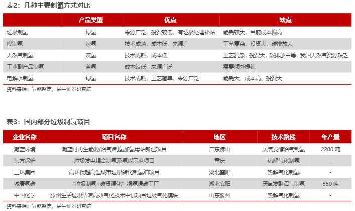 2024公用事业行业报告：新能源发展与政策导向分析