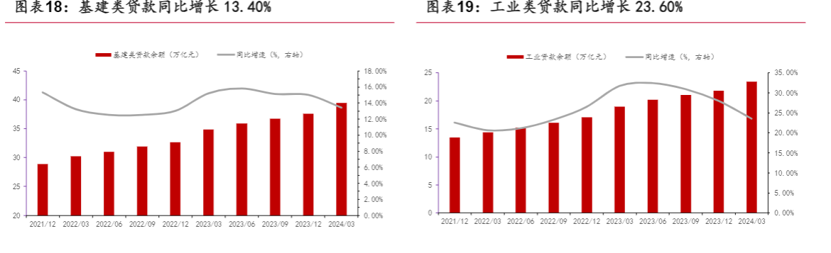 2024银行行业报告：业绩承压，城商行表现较好