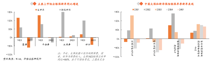 2024保险业行业报告：资产端展望与负债端稳增分析