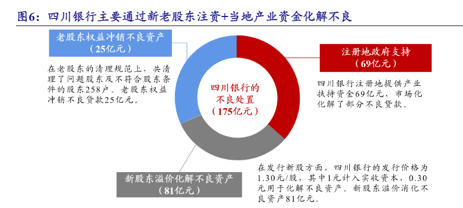 2024银行业态重组影响深度分析报告：