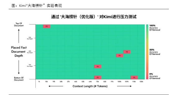 2024AI大模型行业报告：算力需求与技术革新