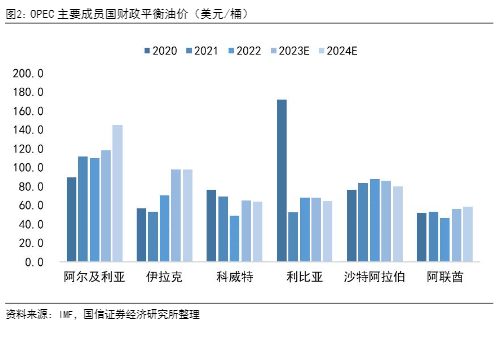 2024化工行业投资策略报告：聚焦油气与新材料