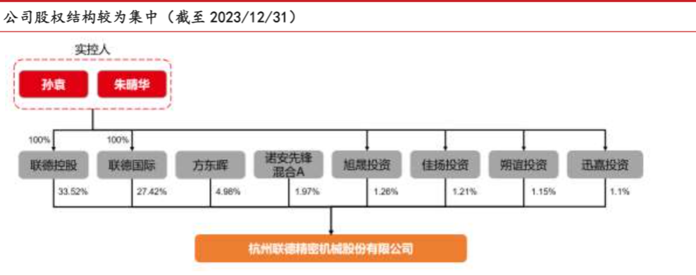 2024年联德股份精密铸造与液压件市场增长分析报告