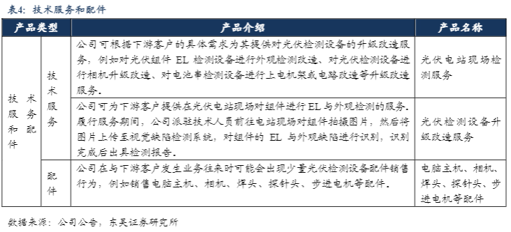 2024光伏检测行业报告：AI运维引领增长新趋势