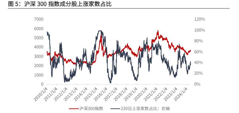 2024金融行业周报：市场震荡资金面待改善