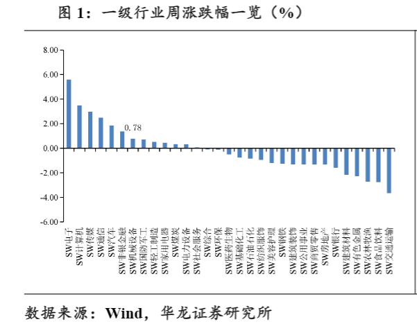 2024工程机械行业复苏报告：趋势与机遇