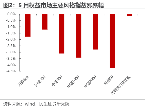 2024可转债市场策略：供需改善与配置机遇分析报告