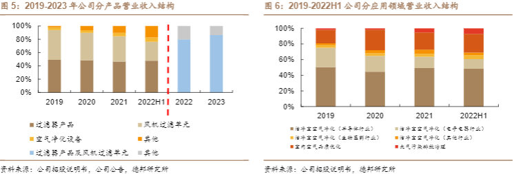 2024洁净室设备行业报告：技术驱动增长