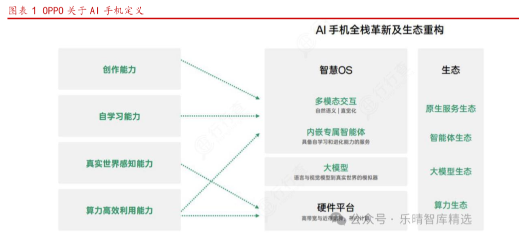 2024年端侧AI与电力IT行业投资策略报告