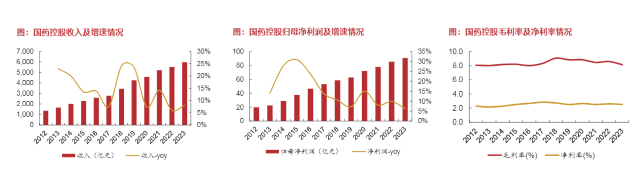 2024年国药集团医药行业发展策略报告