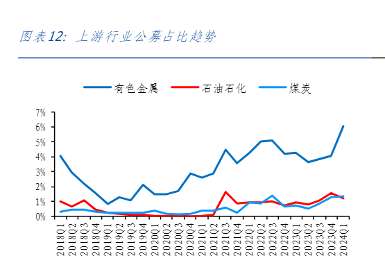 2024年A股市场北向资金偏好分析报告