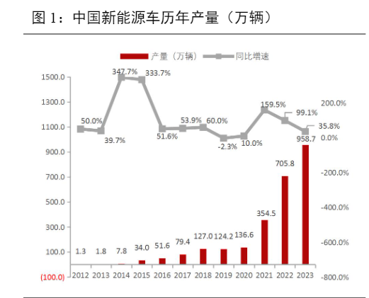 2024年锂电行业中期策略报告：材料价格与盈利前景分析