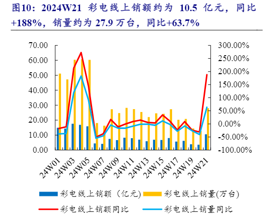 2024年家电行业周报：关注国产品牌与技术创新