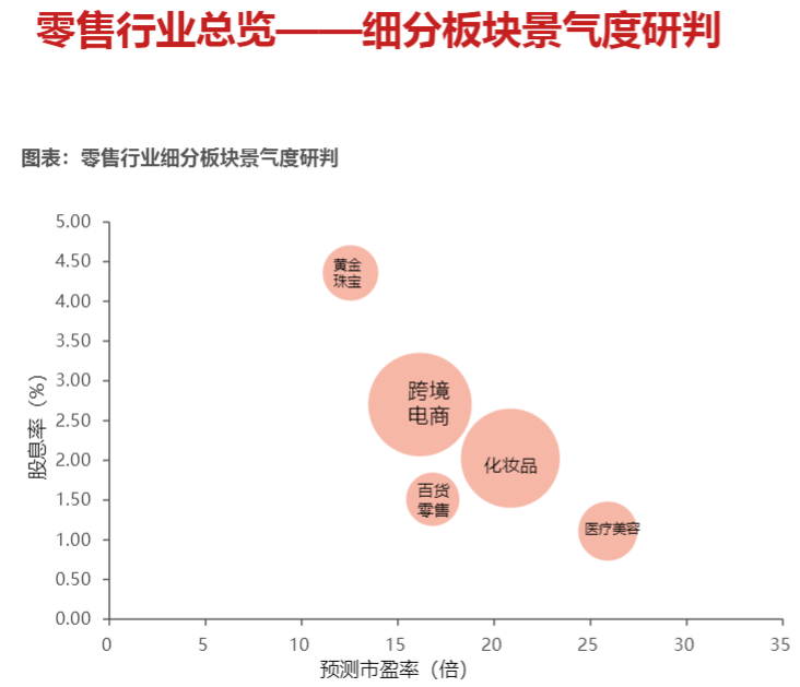 2024商贸零售行业报告：新模式引领市场复苏