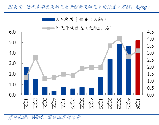 2024商用车行业一季度增长及未来展望报告