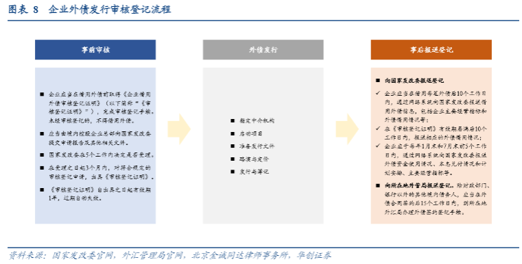 2024年城投债市场分析报告：投资价值与风险评估