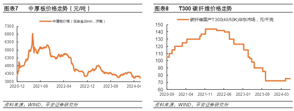 2024新能源行业报告：技术革新与市场展望