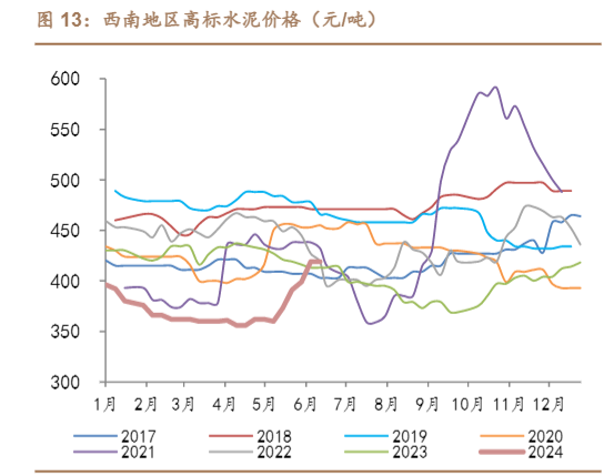 2024建筑材料行业分析报告