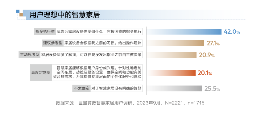 【巨量算数】【算数说】对话三翼鸟——智慧，重新定义‘家’的未来视界