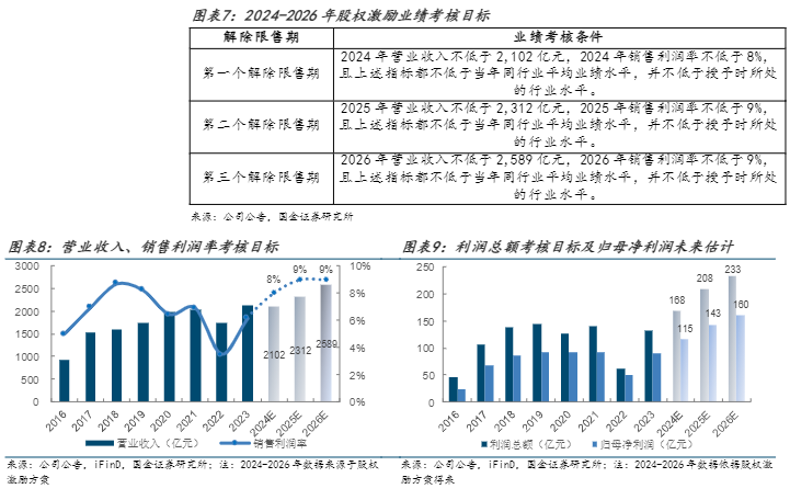 2024年重卡行业报告：多元发展与市场复苏分析