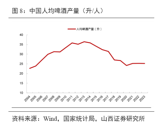 2024年青岛啤酒深度分析与投资策略报告