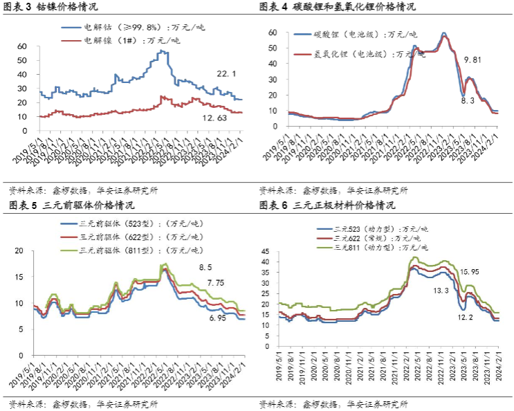 2024新能源行业报告：辅助服务政策与技术进展双驱动