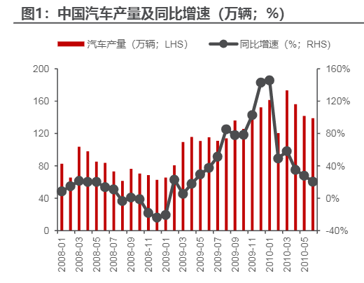 2024汽车市场政策驱动与前景展望报告