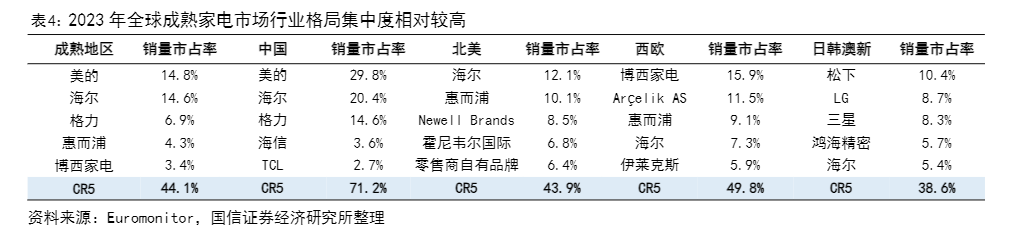 2024全球家电市场规模与中国企业出海展望报告