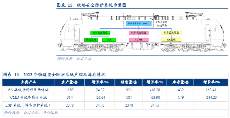 2024铁路设备行业报告：政策利好驱动更新换代潮