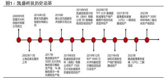 2024显示材料行业报告：凯盛科技折叠屏与新材料前景分析