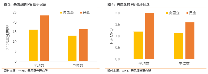 2024交通运输行业报告：央国企市值考核与投资机遇分析