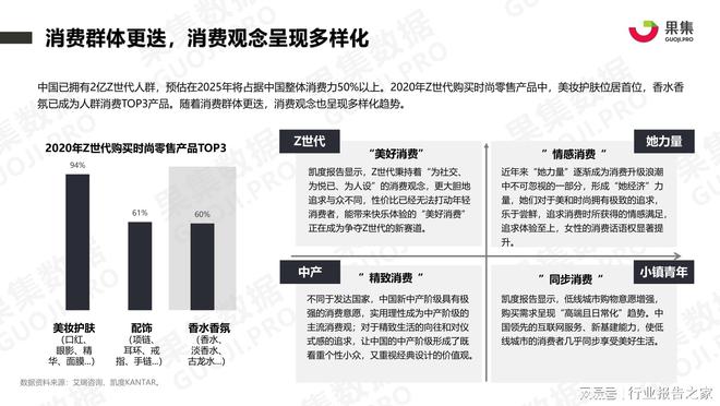 【果集】2021年香水品牌社媒营销分析报告