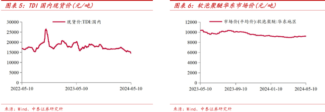 2024家居行业复苏报告：估值修复与投资机遇