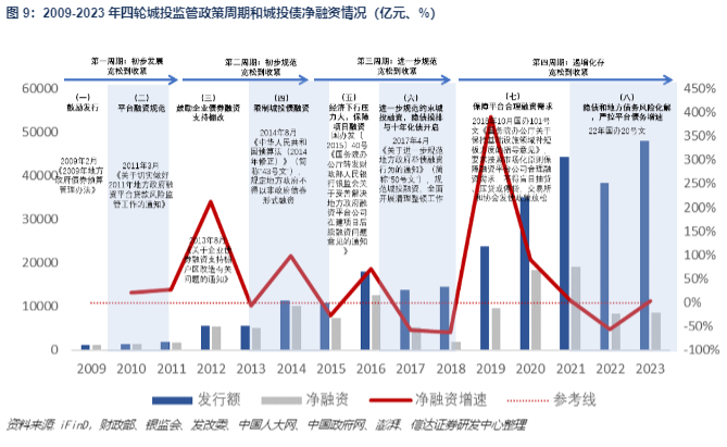 2024信用债投资策略报告：资产荒挑战与机遇并存