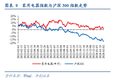 2024年家电行业报告：LED照明市场增长与出口机遇分析